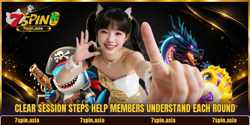 Clear session steps help members understand each round Clear session steps help members understand each round